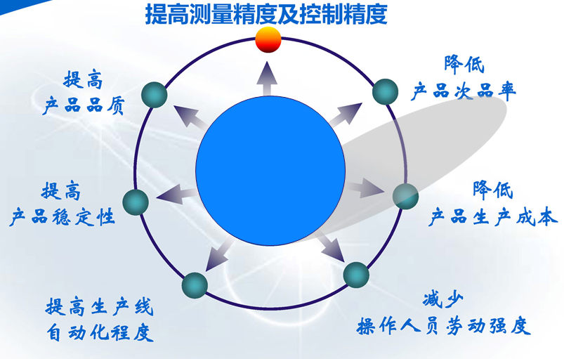在線折光濃度儀產(chǎn)品優(yōu)點 在線折光濃度儀產(chǎn)品優(yōu)點
